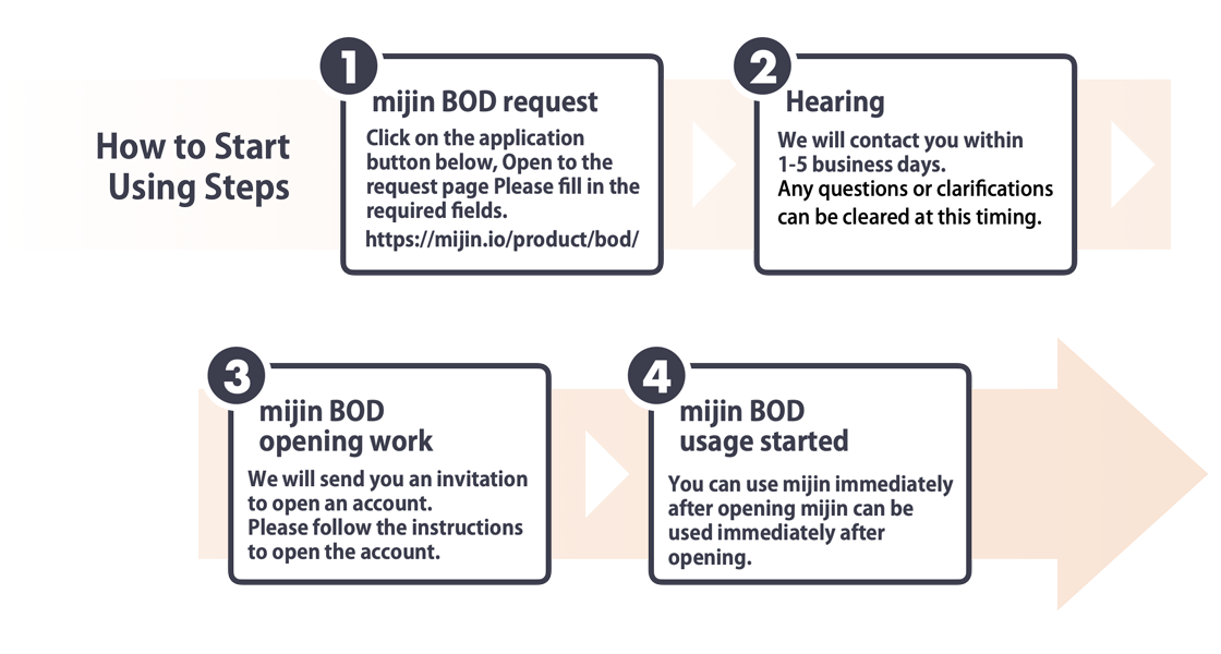 Steps to use mijin BOD