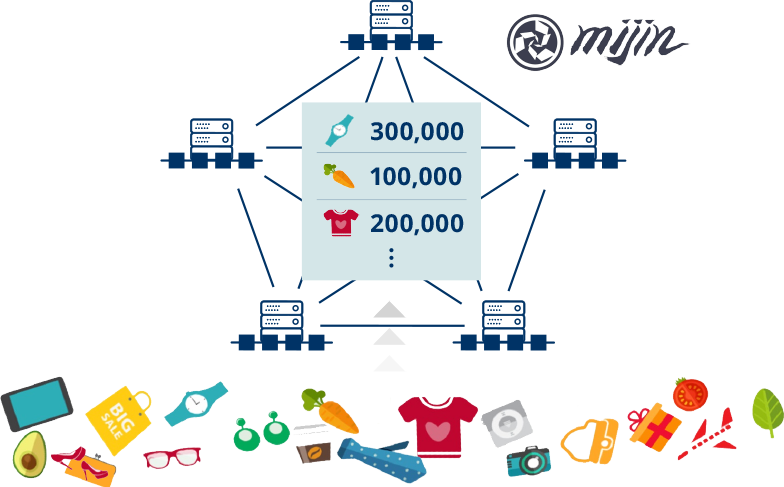 On-Chain Asset Modeling