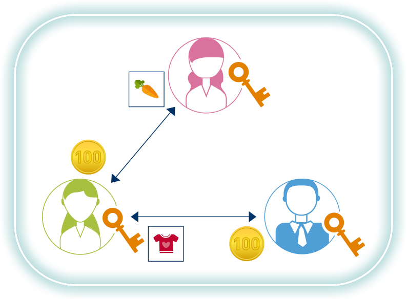 Aggregate Transactions